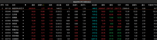 A股三大指数集体大涨，后市需警惕哪些风险？
