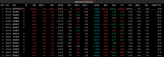 A股三大指数集体大涨，后市需警惕哪些风险？
