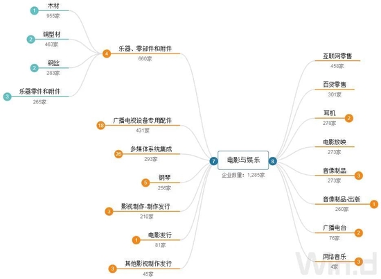 春节档电影总票房破50亿元！机构：电影市场复苏在即