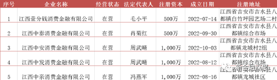 吉安5家“消费金融公司”被取缔 消金牌照含金量凸显城农商行竞逐