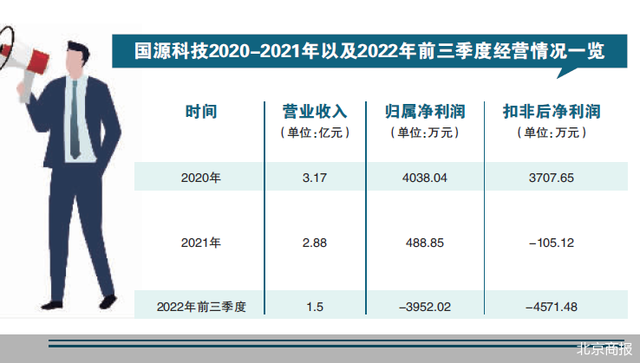 国源科技遭合作伙伴举报