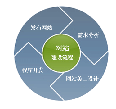 {Online Casino}(互联网技术包括人工智能吗)