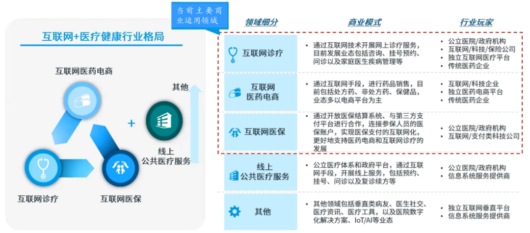 {Online Casino}(互联网技术包括人工智能吗)