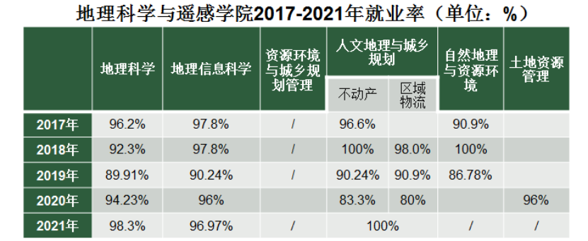 {ONEBETS}(人文地理与城乡规划专业发展现状)