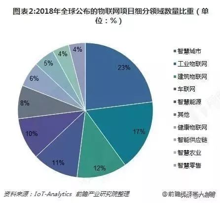 {線上賭場}(物联网的应用现状和发展趋势)