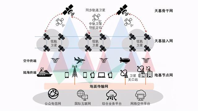 {ONEBETS}(互联网通信技术与应用)